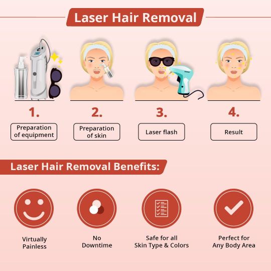 Benefits of Laser Hair Removal Treatment in Hyderabad: Virtually Painless, No Downtime, Safe for all skin types & colors and more.