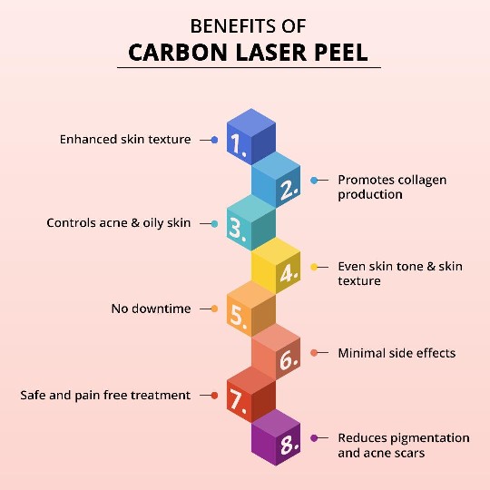 Benefits of Carbon Laser Peel Treatment in Hyderabad: Enhances skin texture, Minimal side effects, Very safe and effective treatment